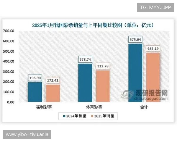 竞猜型彩票销售额实现同比增长，如何提升用户参与度与增强平台竞争力的策略建议